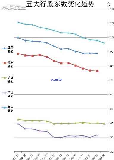 交通银行坏账率：高企的金融风险揭示