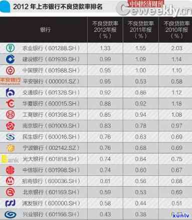 交通银行坏账率：高企的金融风险揭示