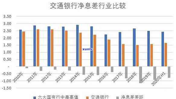 交通银行坏账率：高企的金融风险揭示