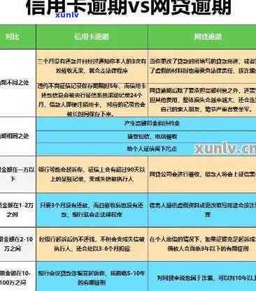 工商行信用卡逾期，警惕！工商银行卡信用卡逾期可能引起严重结果