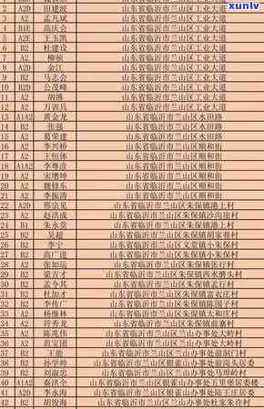 交通银行逾期91天-交通银行逾期91天怎么办