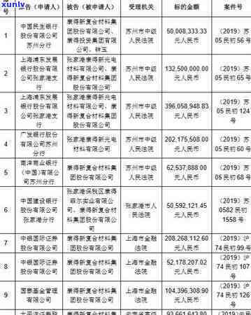 浦发银行逾期一年、金额5000是否会被起诉?