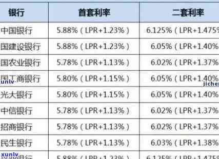 浦发银行12万逾期-浦发银行12万逾期利息多少