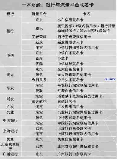 2021年全国信用卡逾期现象分析：总金额、风险管理与行业趋势