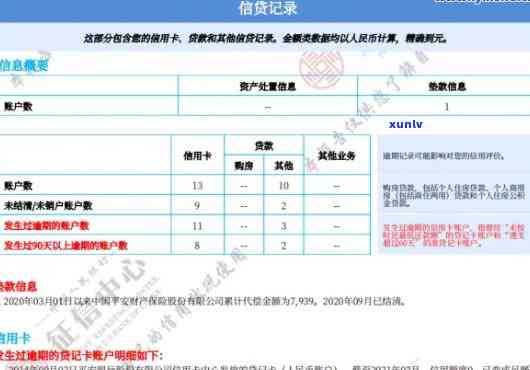 浦发银行贷款逾期多久会负面作用个人记录?