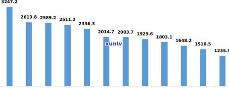 浦发逾期10多天就停卡，协商不成能否投诉？