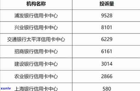 浦发逾期10多天就停卡，协商不成能否投诉？