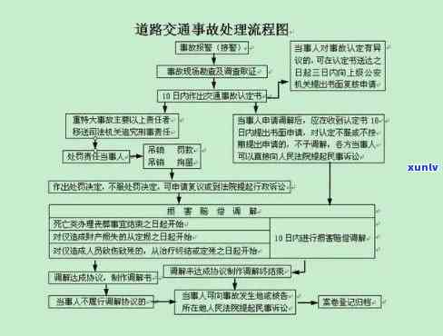 交通简易程序多久结案，交通简易程序的结案时间是多久？