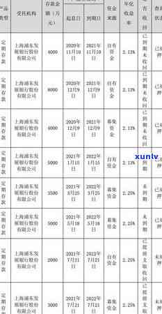 浦发逾期提交的证据-浦发逾期提交的证据怎么查询