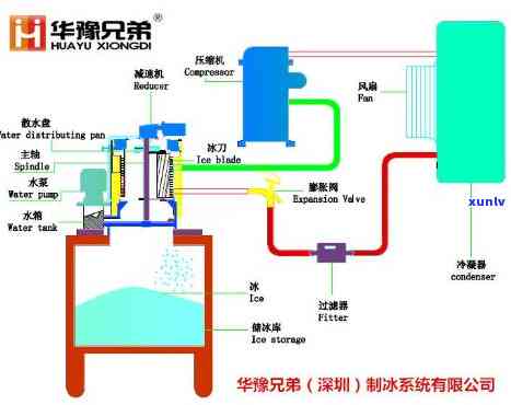 都江堰制冰厂：地址与产品介绍