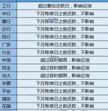 民贷交通银行逾期-民贷交通银行逾期怎么办