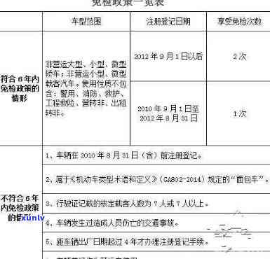 交通法规年检逾期解决  及罚款规定