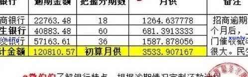 交通银行逾期还本金会怎么样，交通银行逾期还款：本金疑问的结果与解决方案