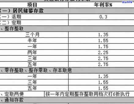 交通银行逾期怎么算-交通银行逾期怎么算利息