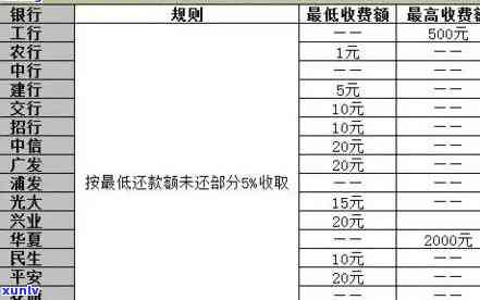 交通逾期费用怎么算，计算交通逾期费用的详细步骤与  