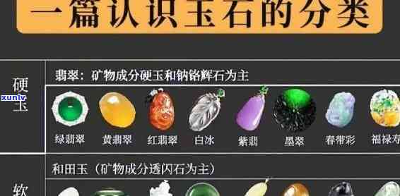 宝玉石大全：种类与名录一网打尽