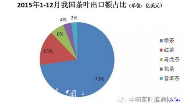 中国茶叶在市场的竞争力，市场上的中国茶叶：竞争力分析