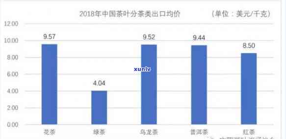 中国茶叶在市场的竞争力，市场上的中国茶叶：竞争力分析