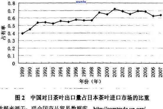 中国茶叶在市场的竞争力，市场上的中国茶叶：竞争力分析