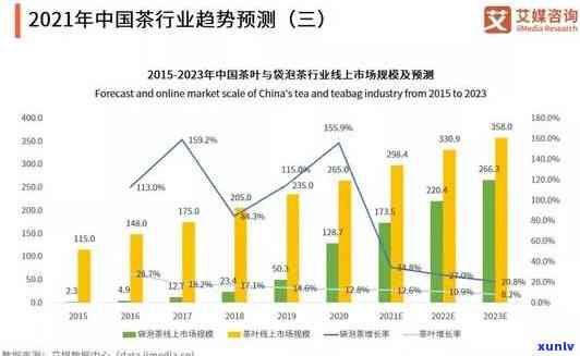 中国茶叶在市场占有率：数据、排名与分析