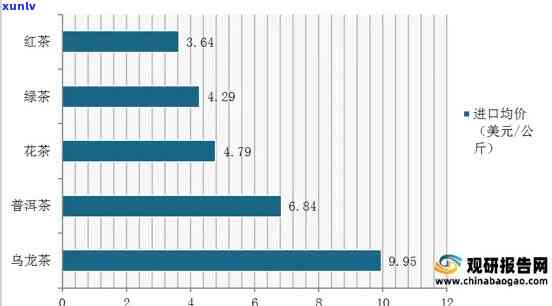 中国茶叶在市场占比情况分析报告