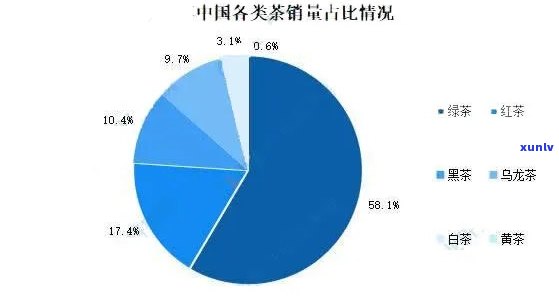 中国茶叶在市场占比情况分析报告