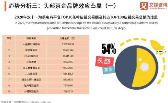 2020年茶叶市场需求分析图：全面揭示市场趋势与消费者行为