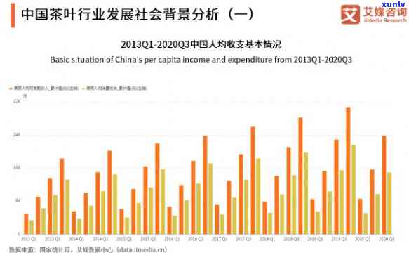 2020年茶叶市场需求分析图：全面揭示市场趋势与消费者行为