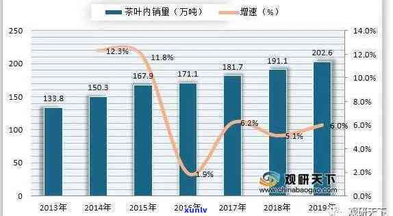 2020年茶叶市场-2020年茶叶市场行情分析