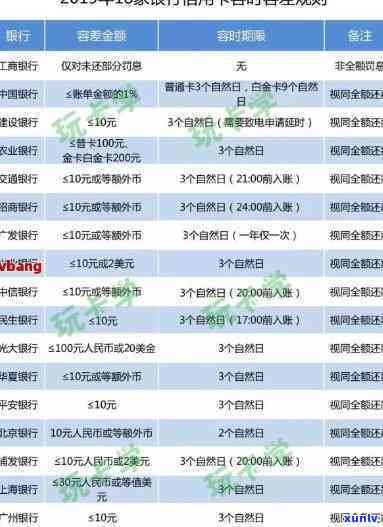 浦发银行停息挂账作用吗，停息挂账会作用浦发银行的记录吗？