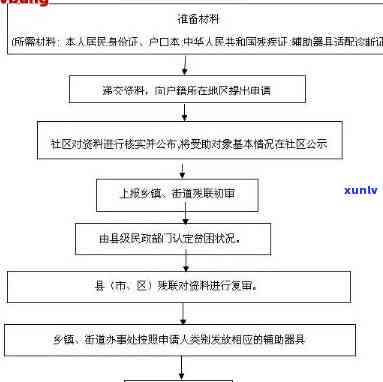 浦发银行停息挂账申请所需材料及流程