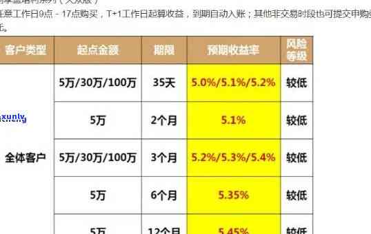 浦发理财产品到期后什么时候到账，查询浦发理财产品的到期到账时间，轻松掌握资金流转