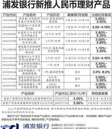 浦发银行理财产品未兑付，浦发银行理财产品违约，投资者面临未兑付风险