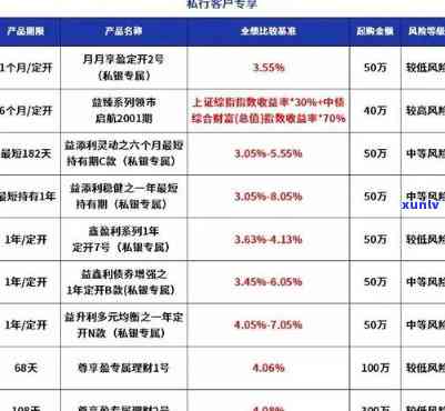 浦发银行理财产品未兑付，浦发银行理财产品违约，投资者面临未兑付风险