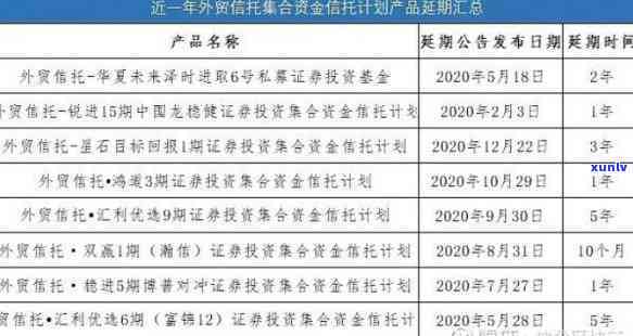 浦发银行理财产品未兑付，浦发银行理财产品违约，投资者面临未兑付风险