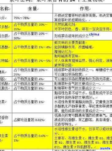 茶叶含碳水化合物吗-茶叶含碳水化合物吗百度百科