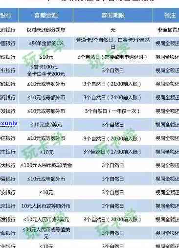 怎么查交通银行逾期信息，怎样查询交通银行的逾期信息？