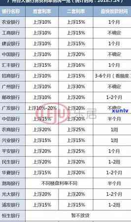 浦发银行逾期16万-浦发银行逾期16万怎么办