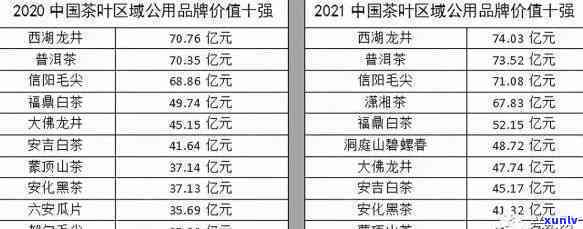 中国茶叶前十名，探秘中国茶叶市场：十大知名排行榜