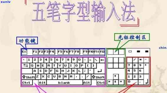 金翡翠五笔打字-金翡翠五笔打字怎么打