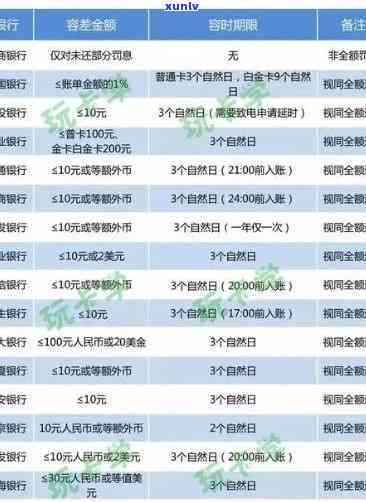 浦发银行逾期了几天会上，浦发银行逾期几天将作用信用记录