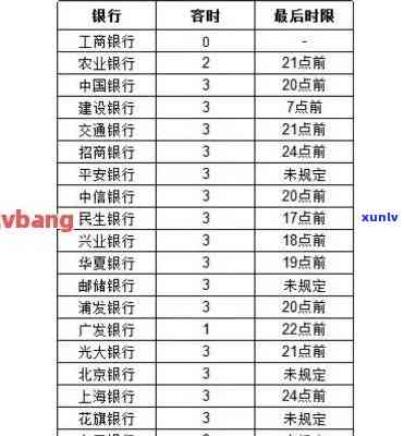 交通逾期多久会上，逾期还款会作用信用记录：交通银行信用卡逾期多久会上？