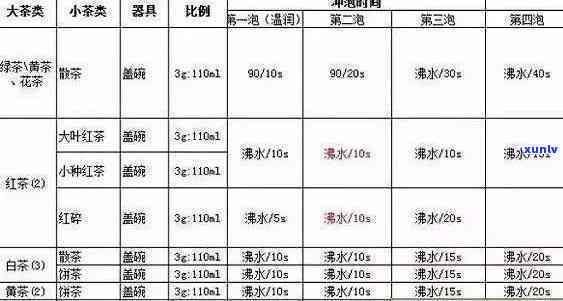 茶叶含水率计算公式表：完整表格与图片