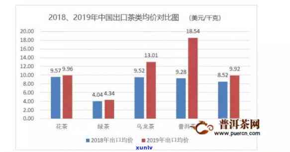 茶叶购买渠道数据统计及分析报告