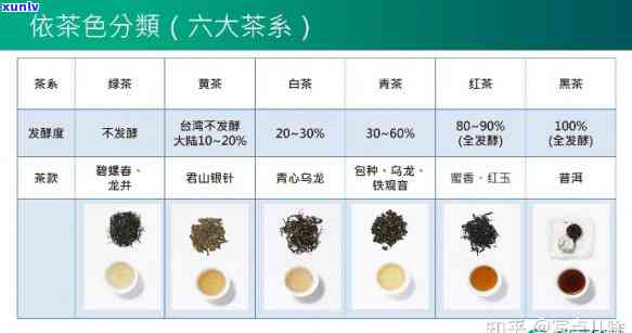 不同茶叶的购买集方式-购买茶叶的渠道