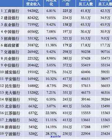 浦发银行逾期3000，逾期警告：浦发银行3000元欠款，请尽快还款