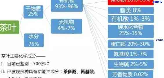 茶叶主要成分化学式，探索茶叶的奥秘：主要成分的化学式解析