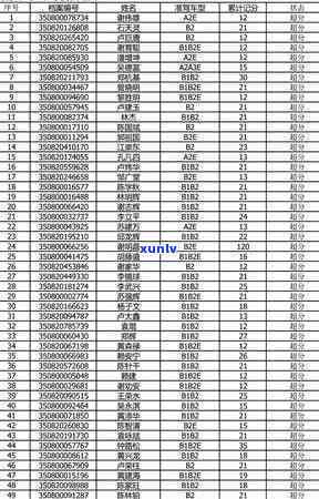 交通违法逾期未审验怎样解决及罚款规定