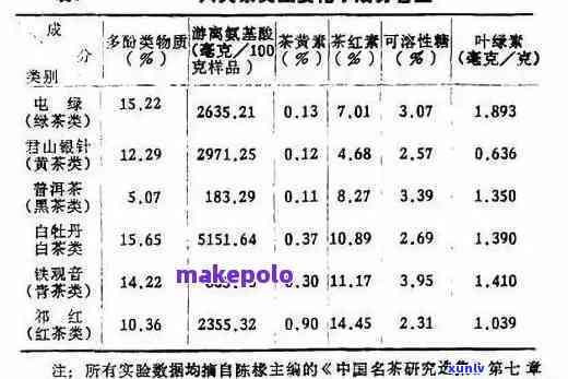 茶叶含水量测定 *** 详解：包括多种测定方式与视频教程