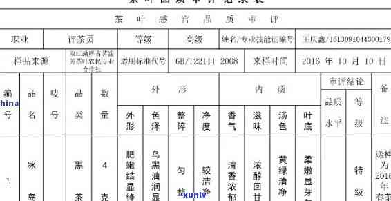 评定茶叶品质质量的标准及其内容